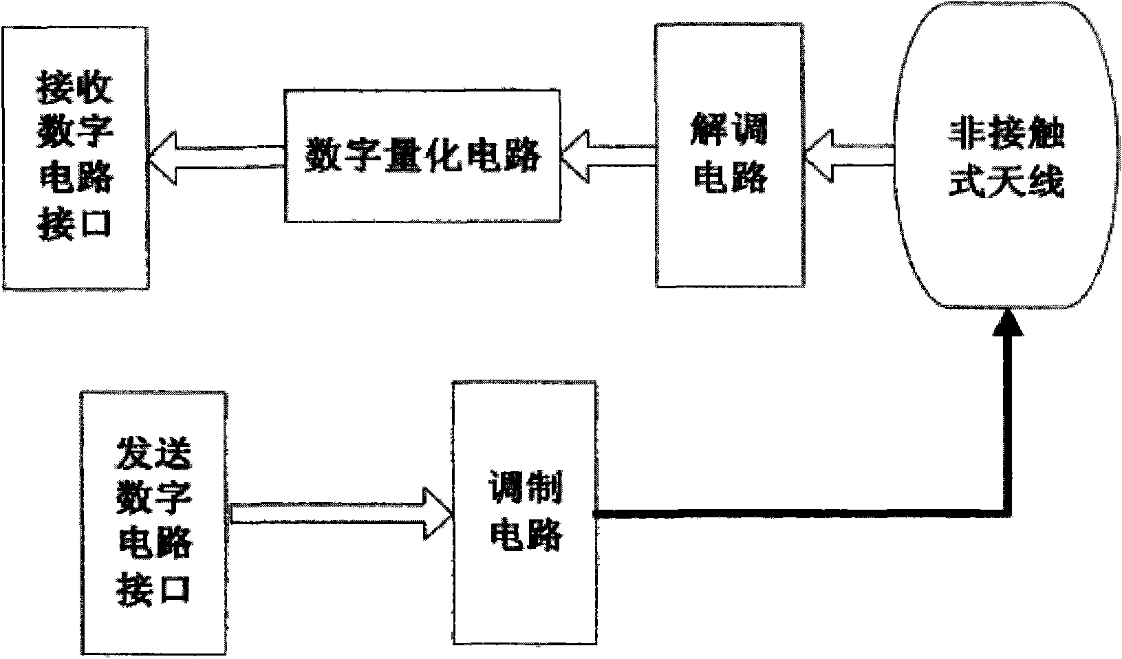 SIM card chip with radio frequency identification function