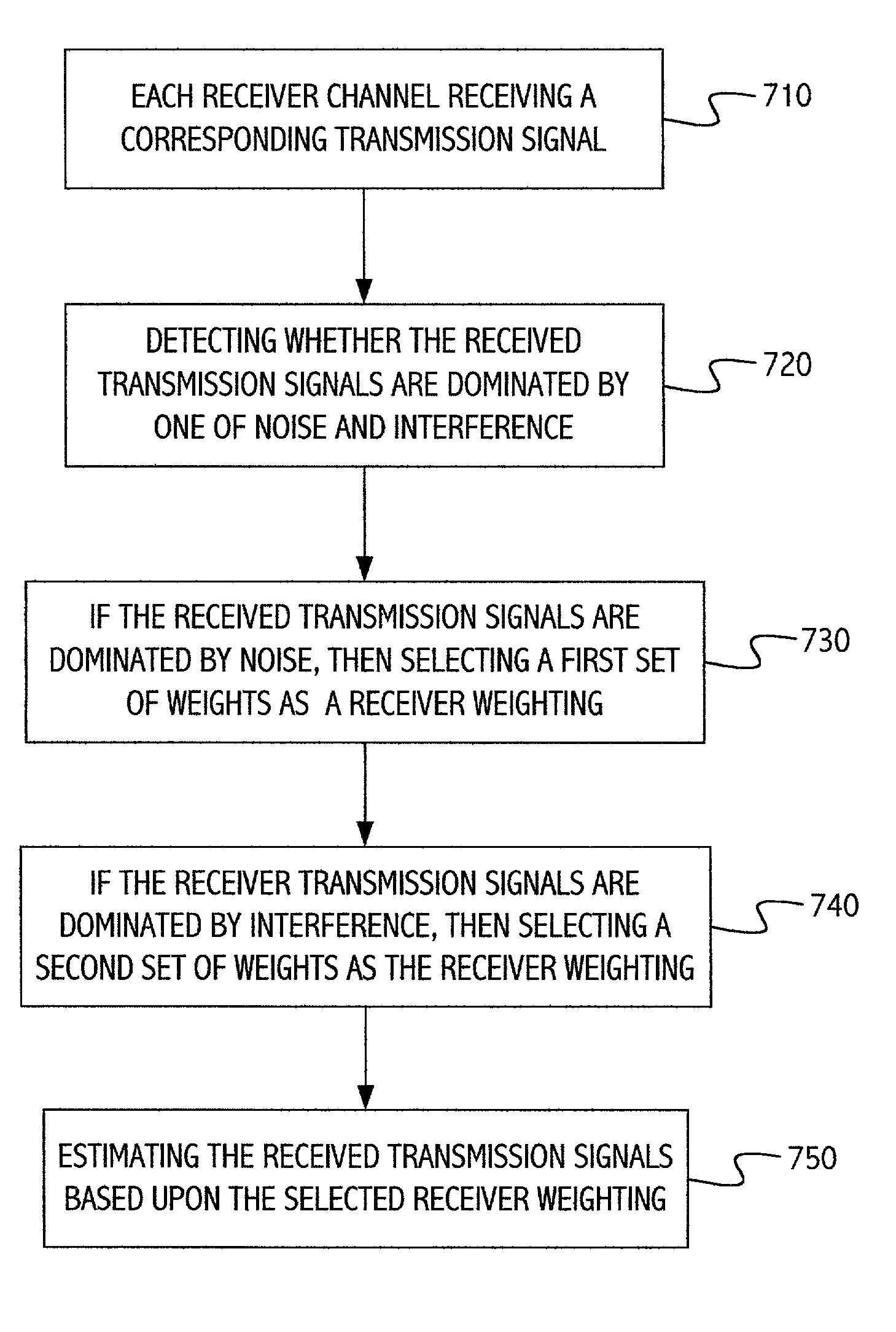 Robust multiple chain receiver