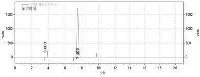 Quality control method for ornidazole