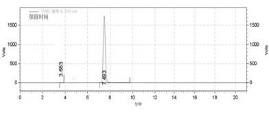 Quality control method for ornidazole