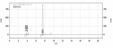 Quality control method for ornidazole