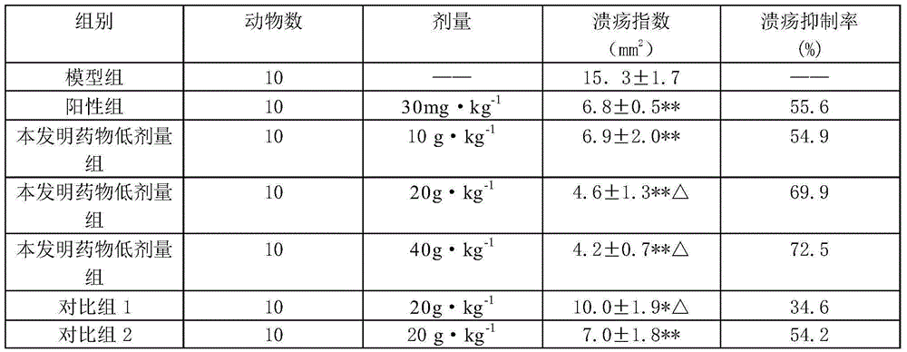 Aqueous extract granules for treating peptic ulcer