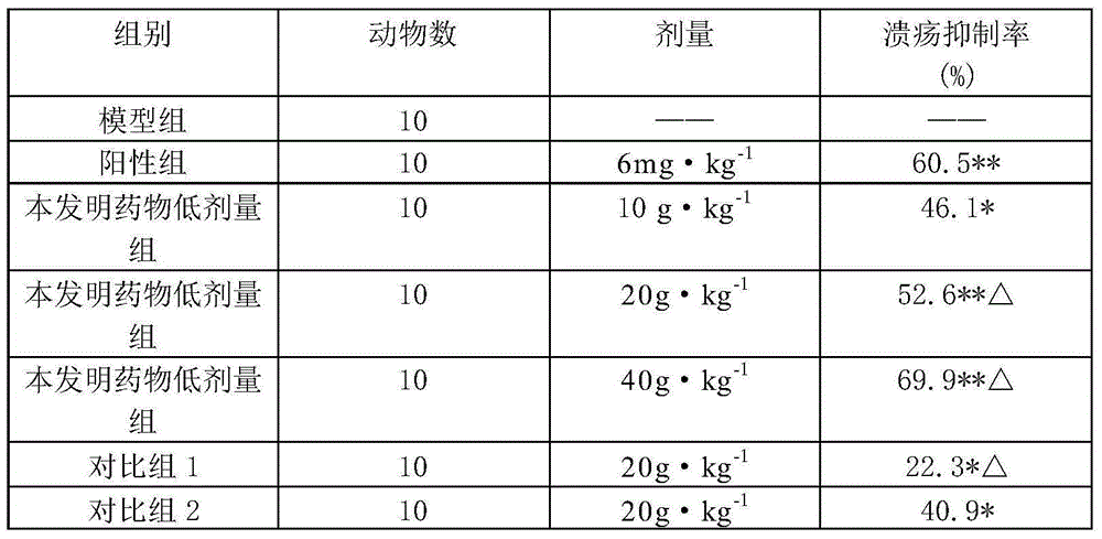 Aqueous extract granules for treating peptic ulcer