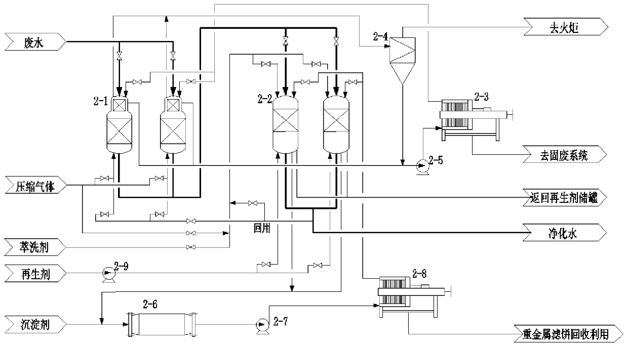 Deep treatment method and system for solid-containing oil-containing low-concentration heavy metal wastewater