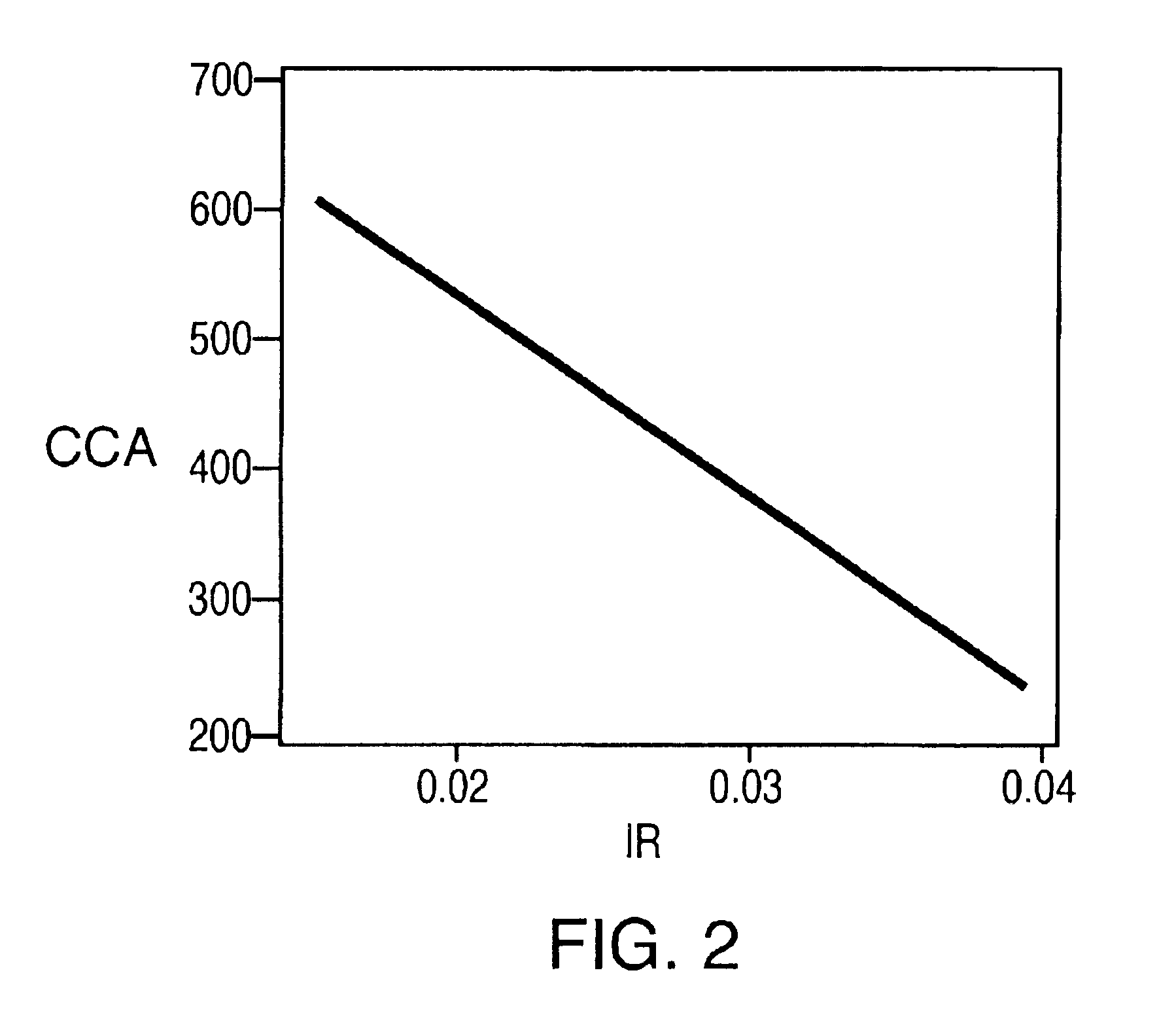 Method and apparatus for determining cold cranking amperes value