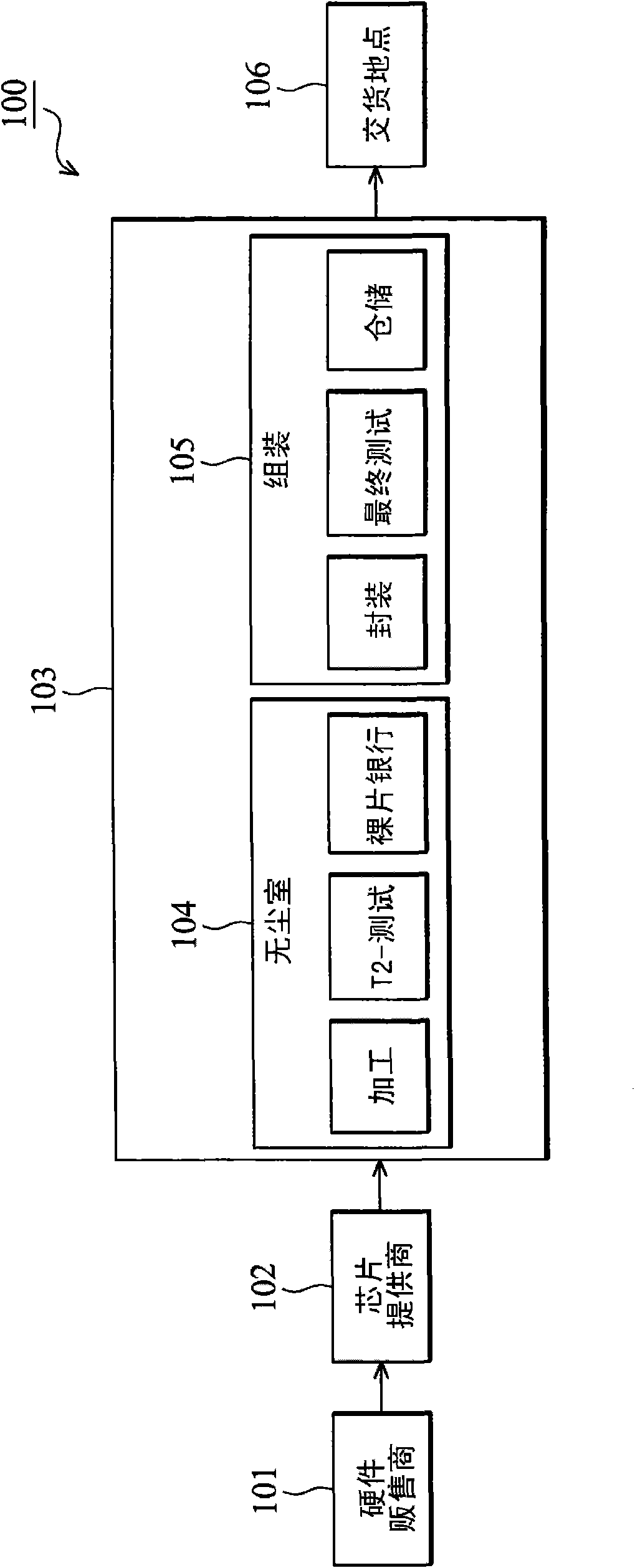 Methods and systems for dynamic inventory control