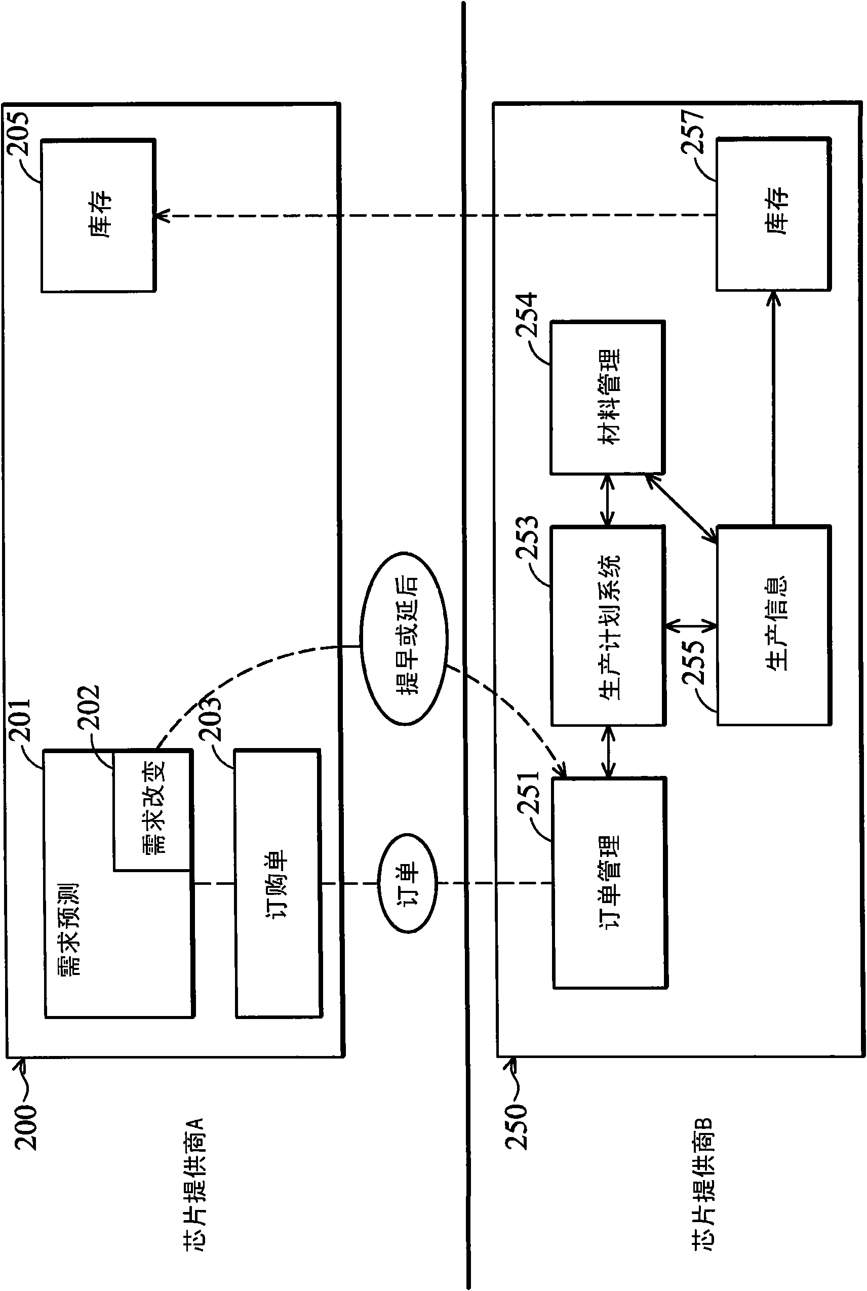 Methods and systems for dynamic inventory control