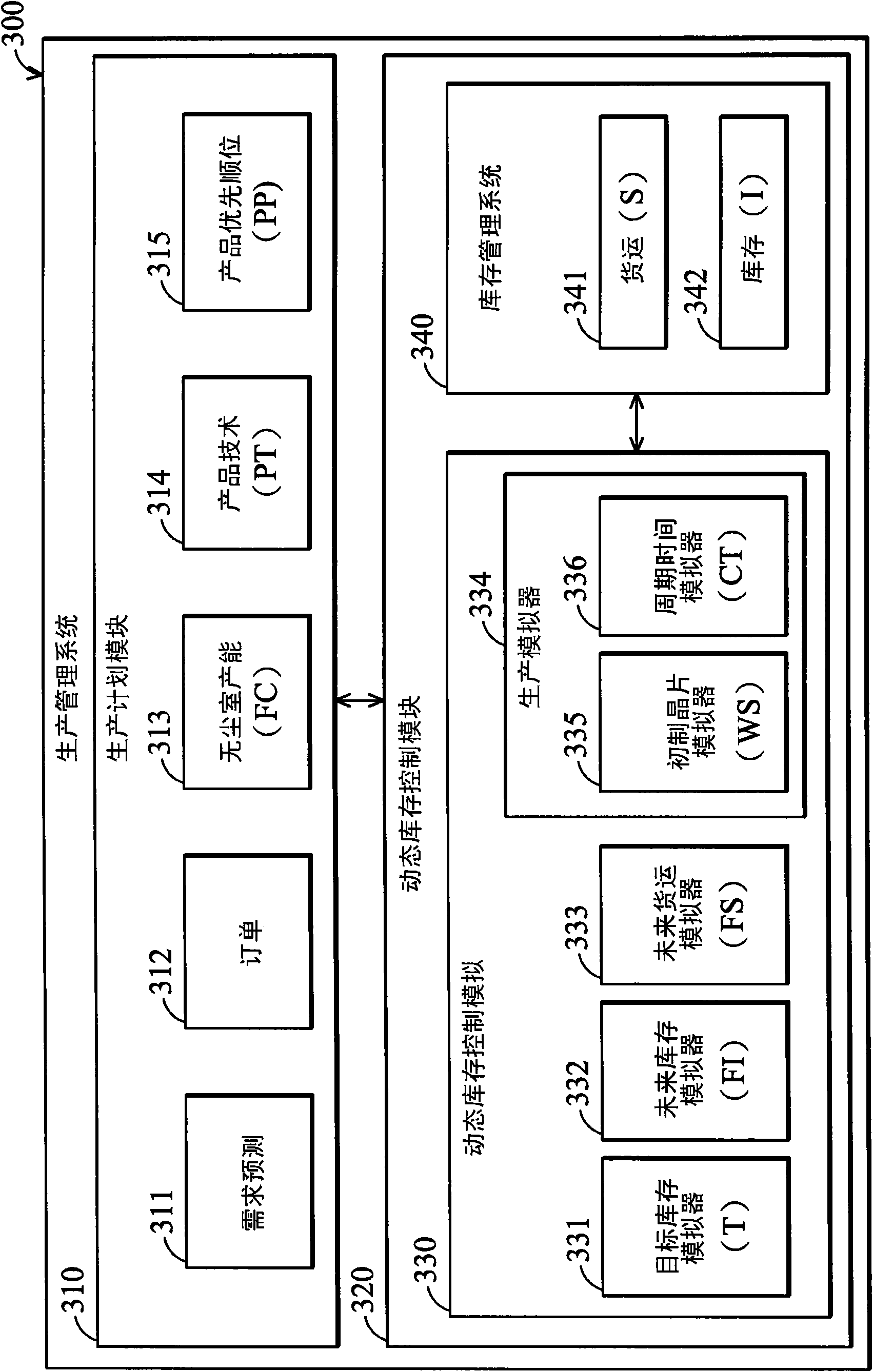 Methods and systems for dynamic inventory control