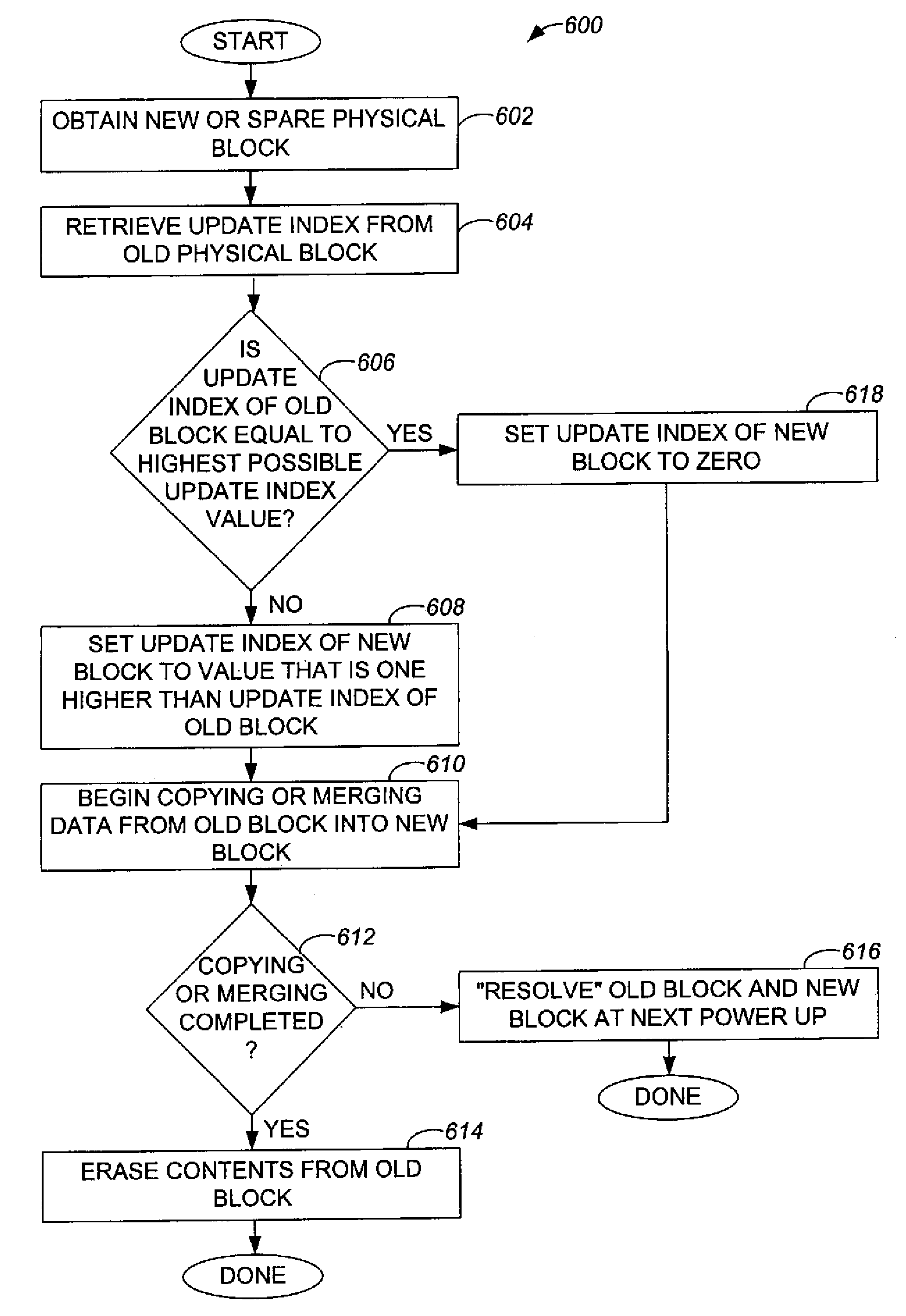 Method and apparatus for resolving physical blocks associated with a common logical block