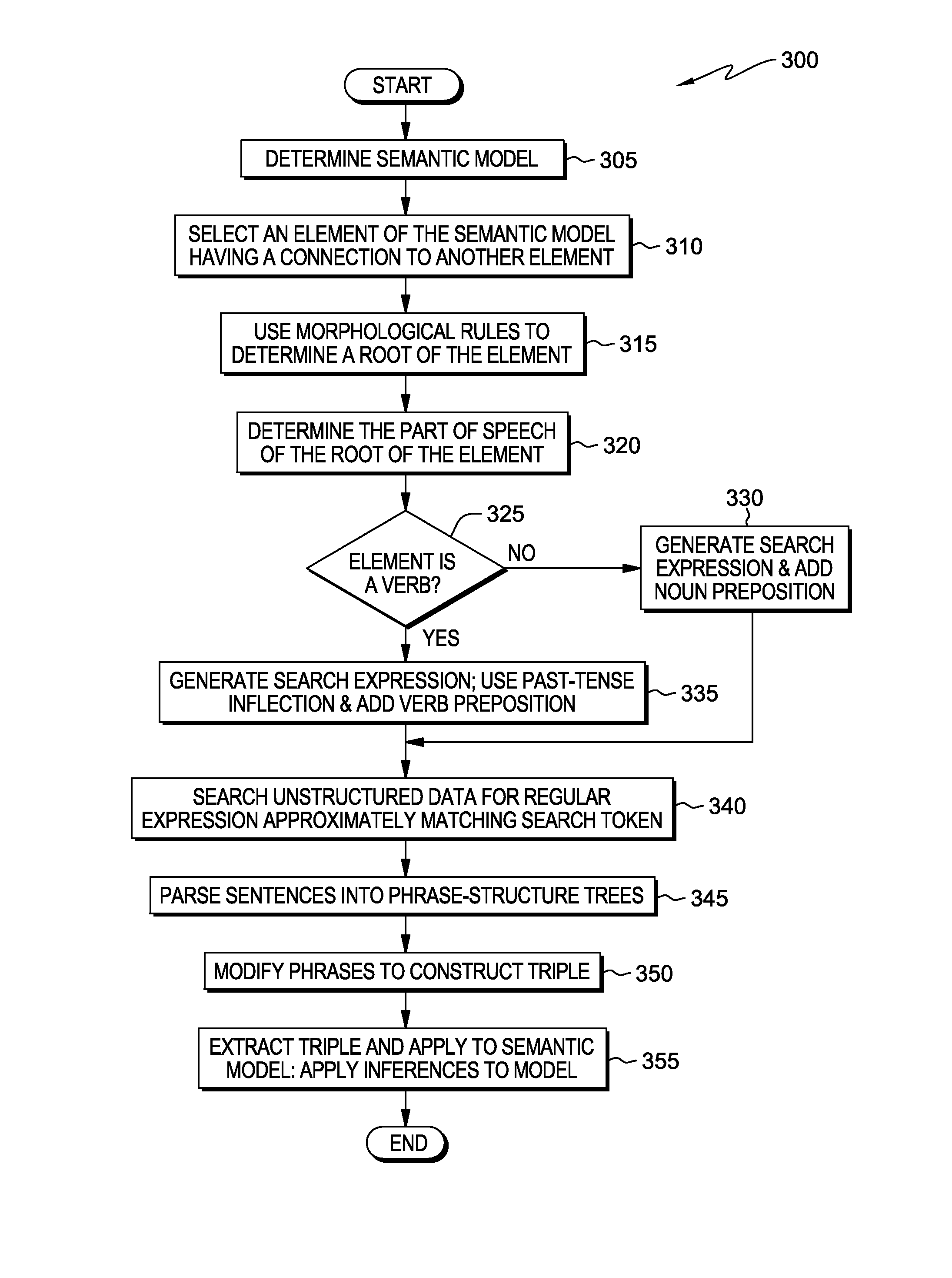 Augmenting semantic models based on morphological rules