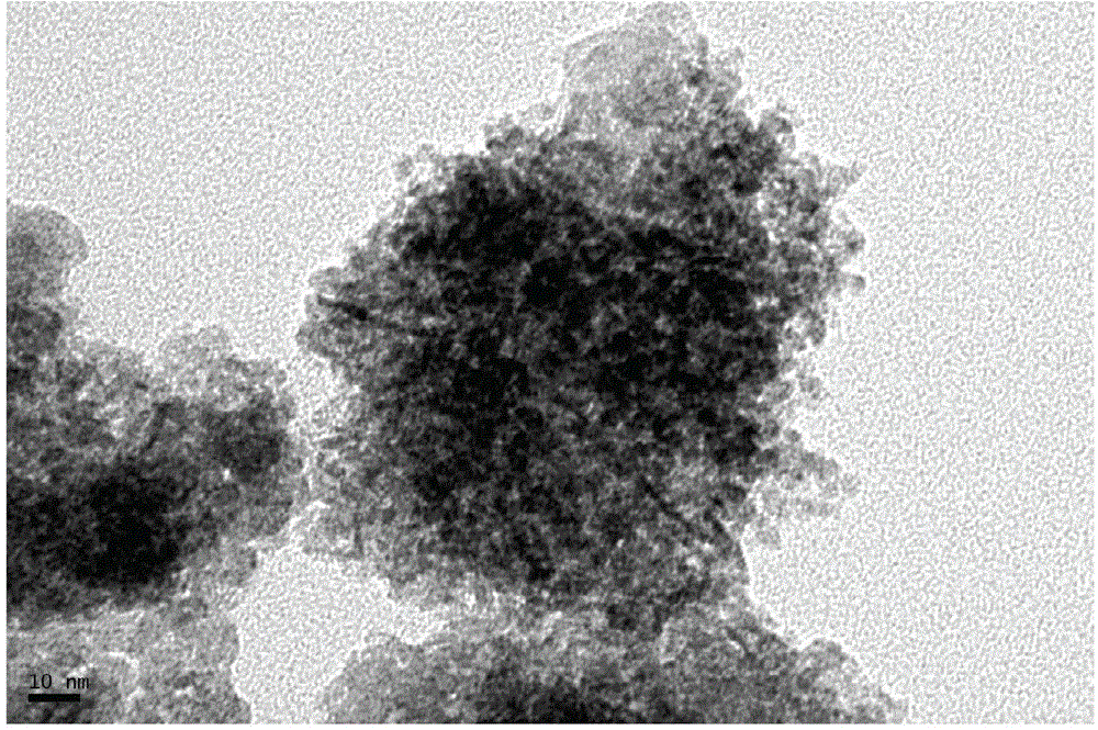 High-dispersion nano-composite catalyst, and preparation method and applications thereof