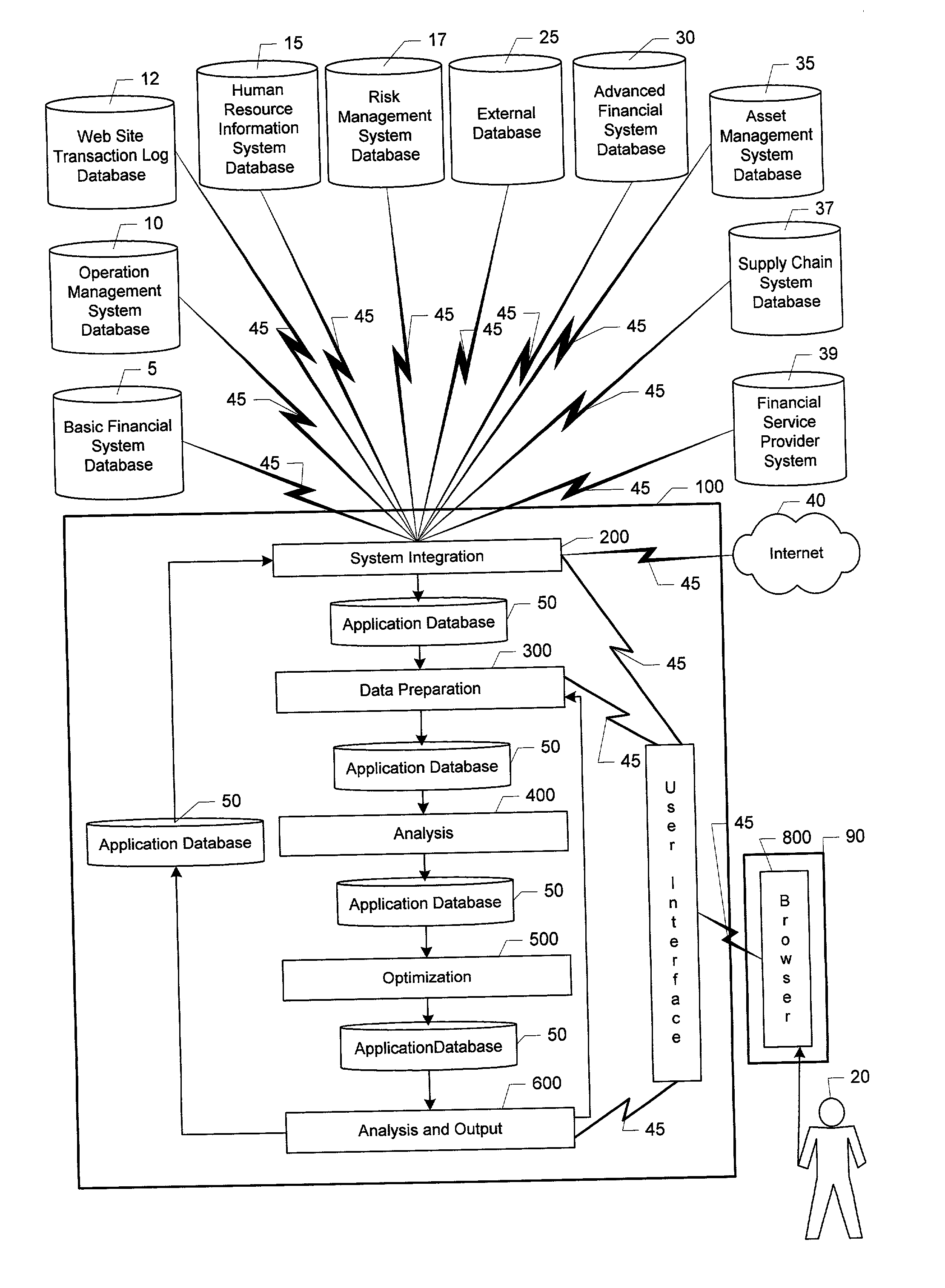 System for integrating enterprise performance management