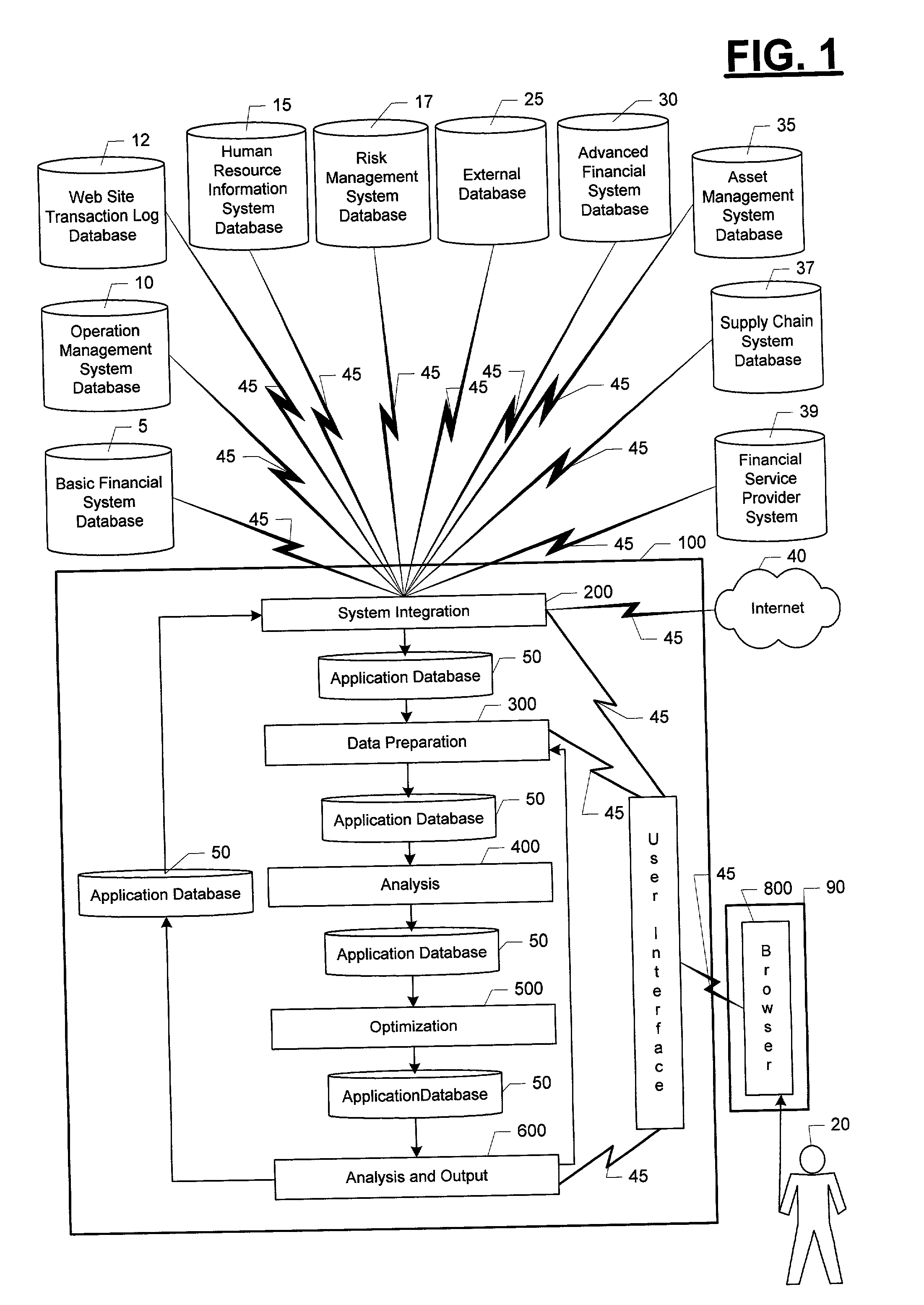 System for integrating enterprise performance management