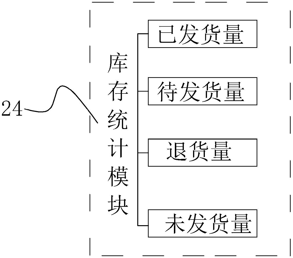 A sales management system for a network