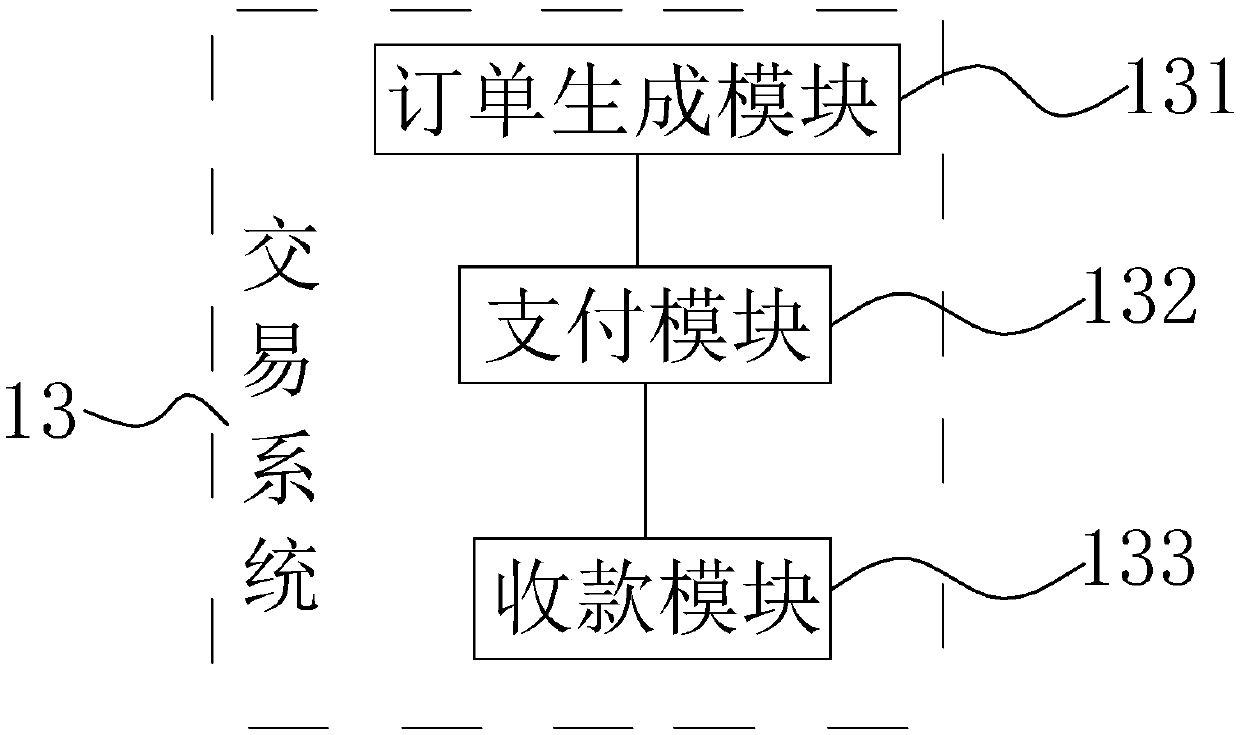 A sales management system for a network