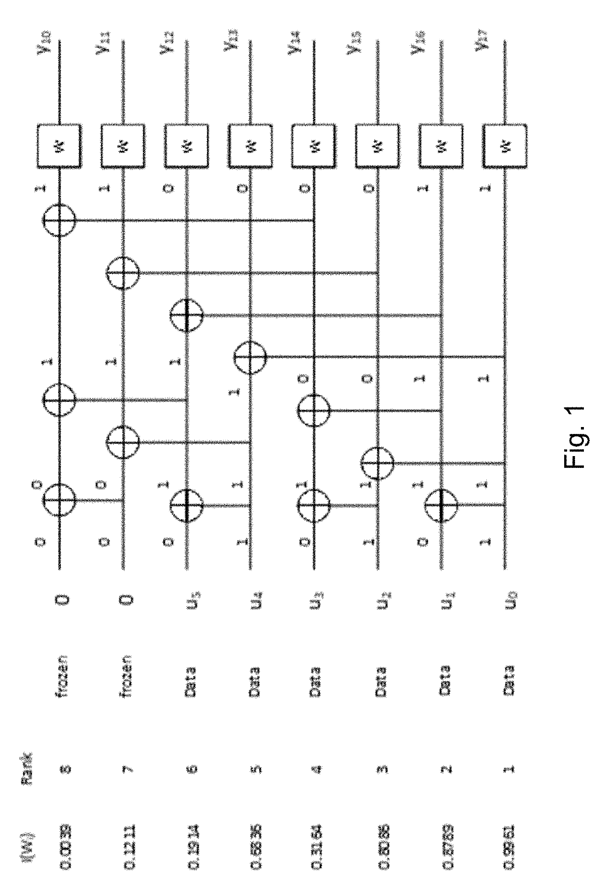 Information bits for polar codes with mixed criteria