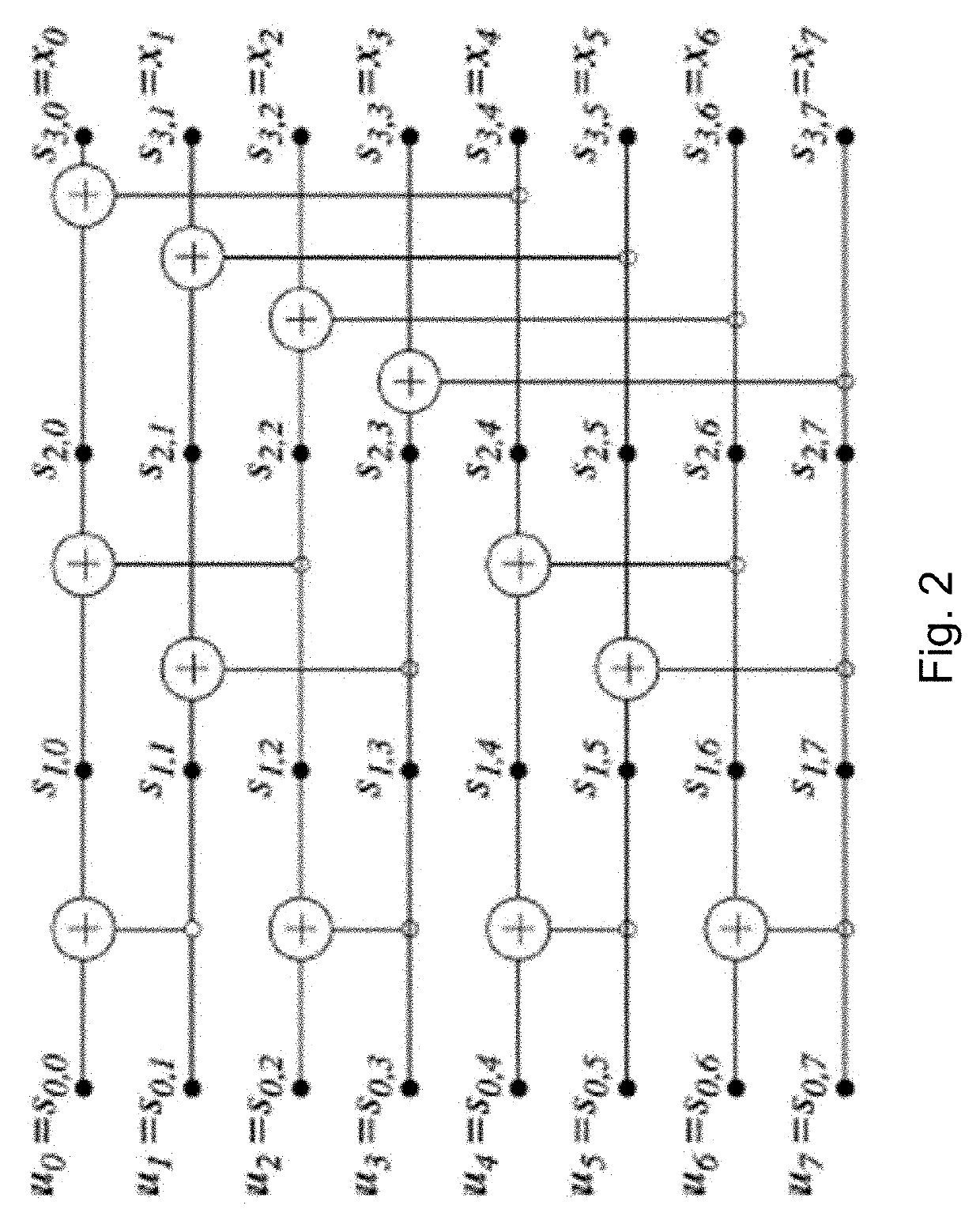 Information bits for polar codes with mixed criteria