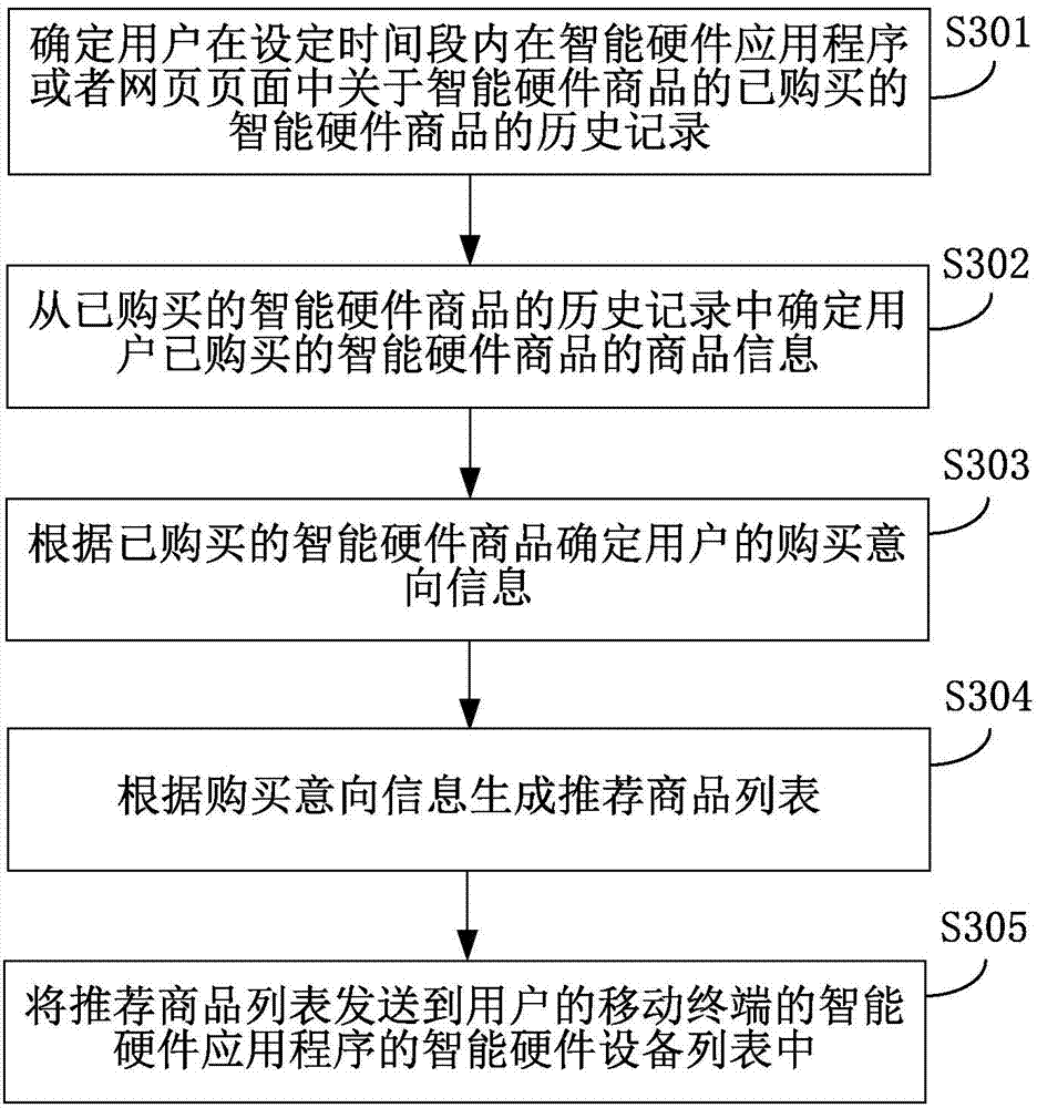 Commodity information recommending method and device