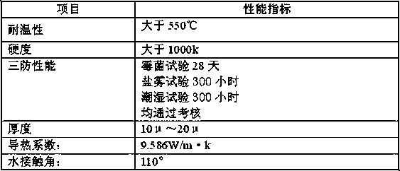 Inorganic Metal Composite Hydrophobic Film