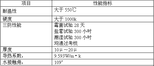 Inorganic Metal Composite Hydrophobic Film