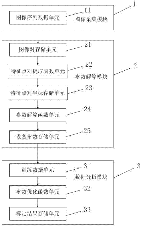 Calibration system and calibration method for parameters of panoramic photographing equipment