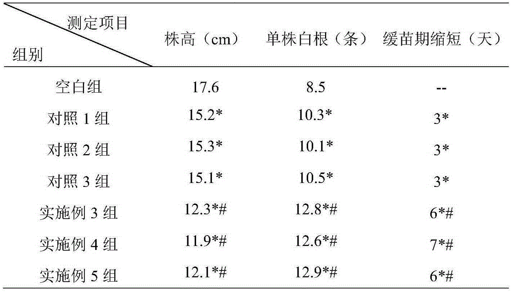 A seed soaking method for controlling vigorous growth of rice seedlings raised on hard ground