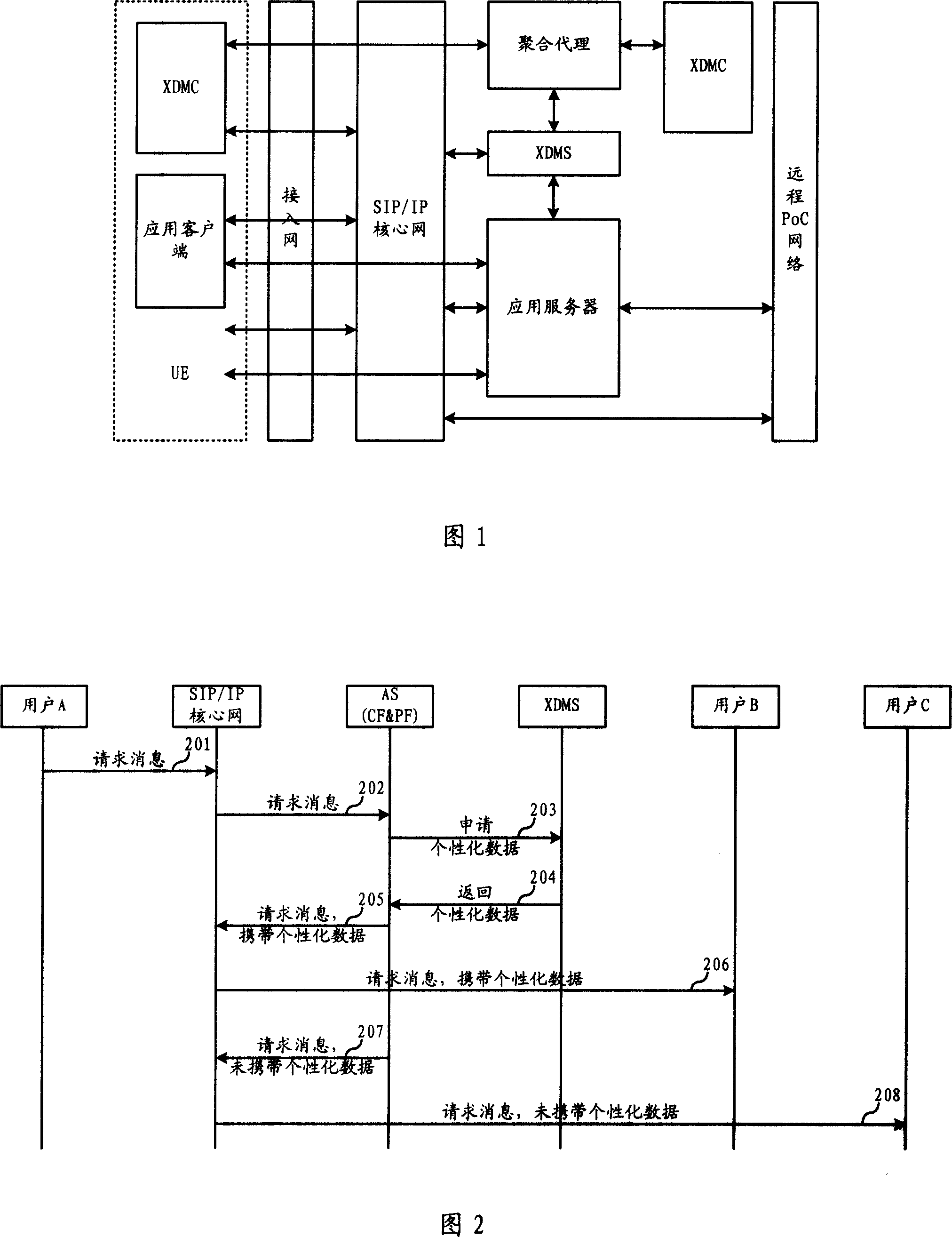 Method and system for realizing personalized service in packet service