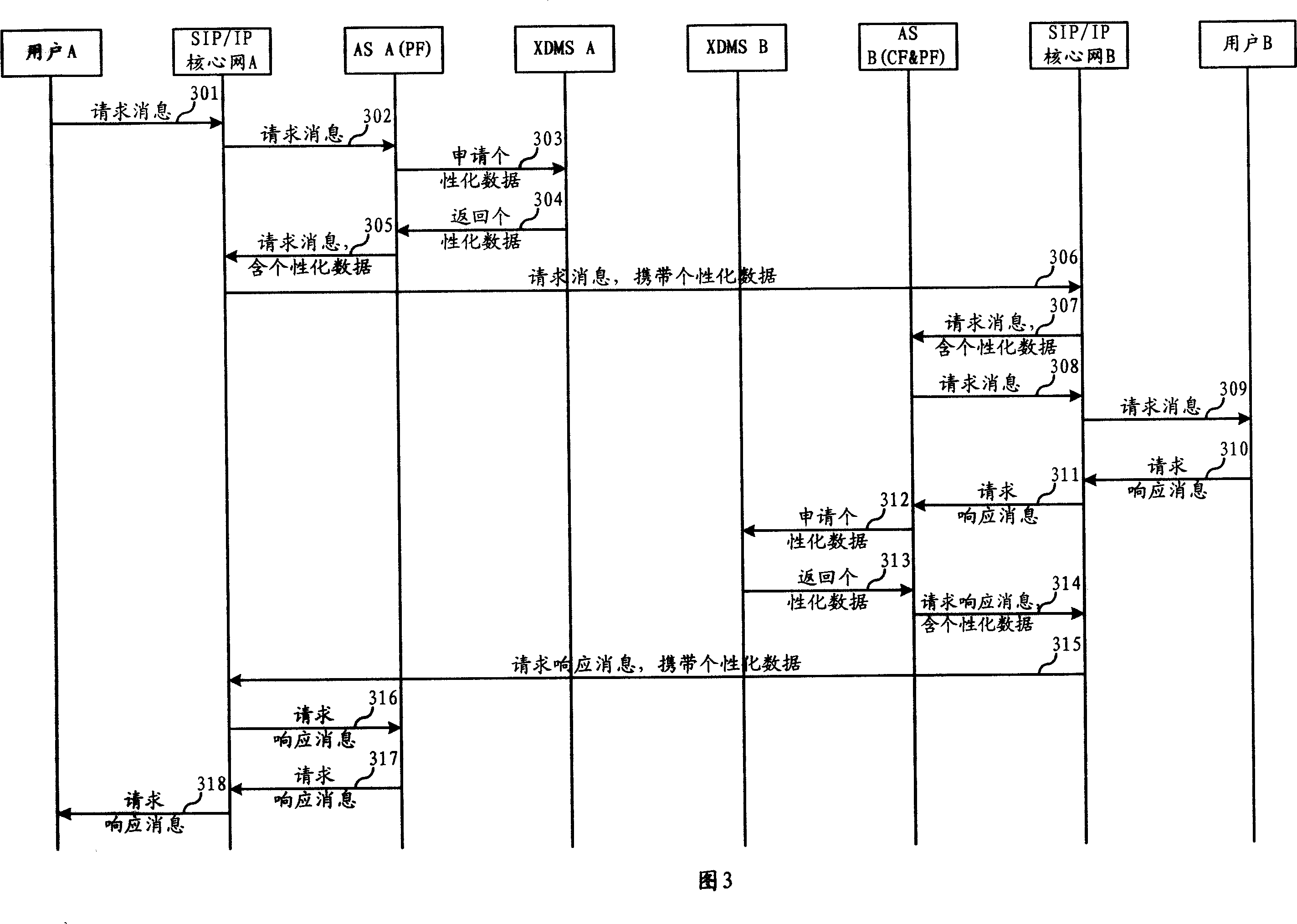 Method and system for realizing personalized service in packet service