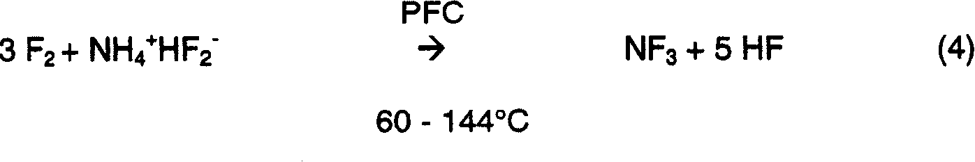 Method for nitrogen trifluoride production