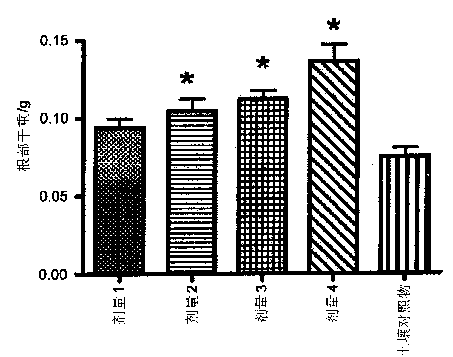 Microbial formulation and method of using the same promote plant growth