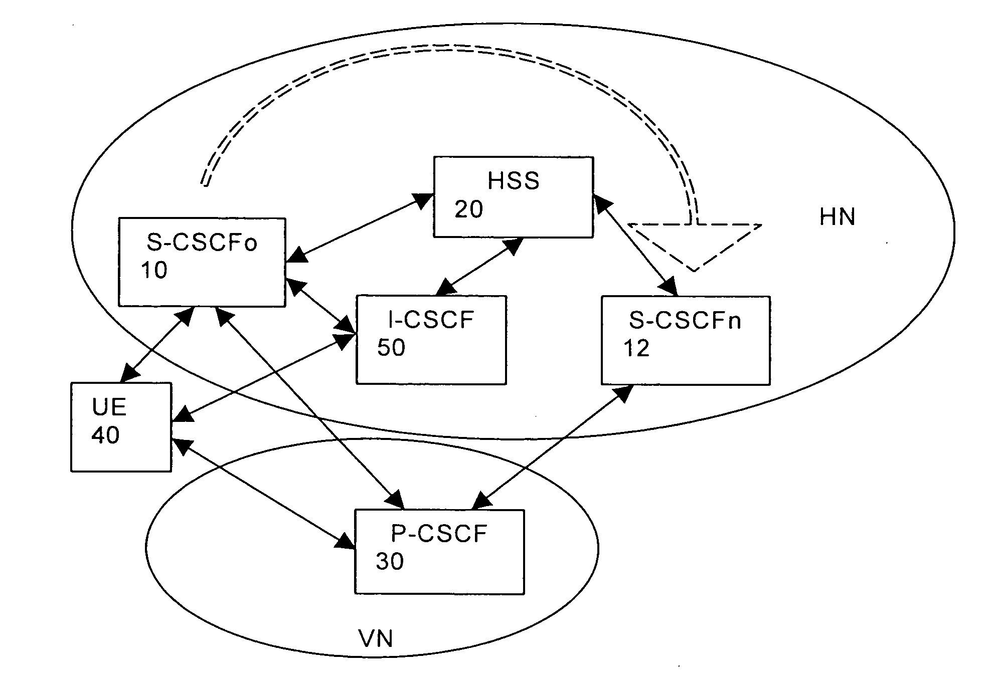 Method and system for changing a subscription