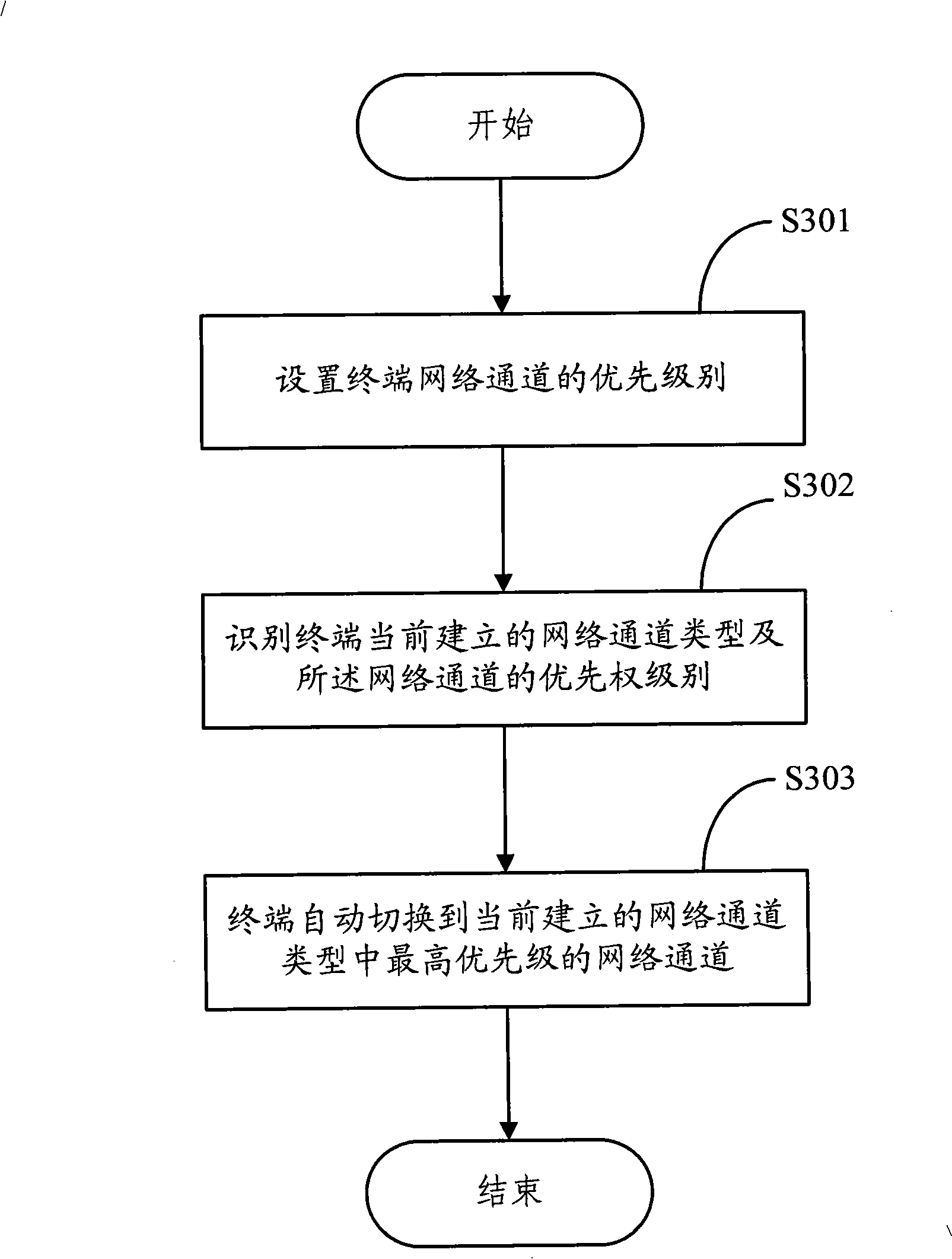 Terminal and method for automatically switching network channel