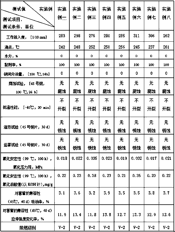 Protective grease for bridge inhaul cables, and preparation method thereof