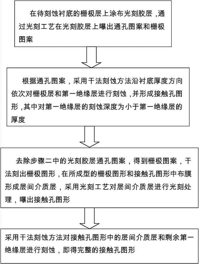 Contact hole etching process, organic light-emitting display device and display device