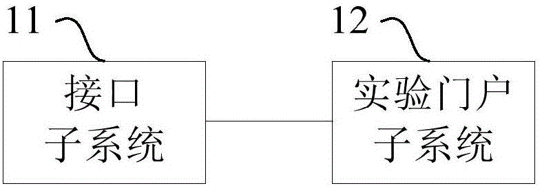 Flow distribution server