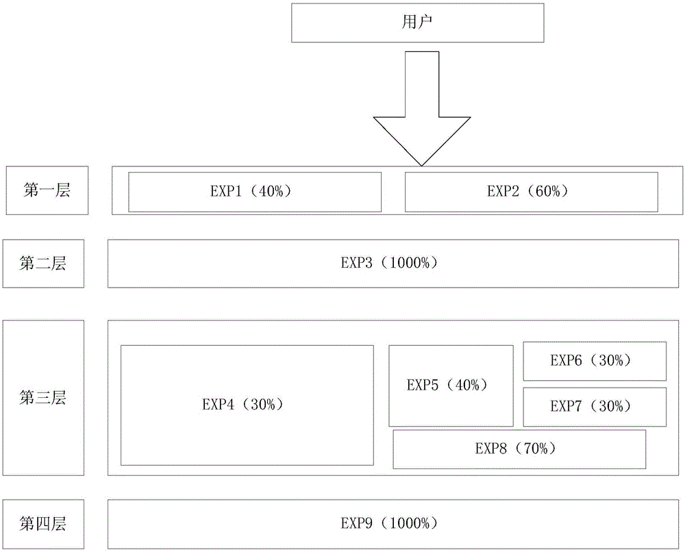 Flow distribution server