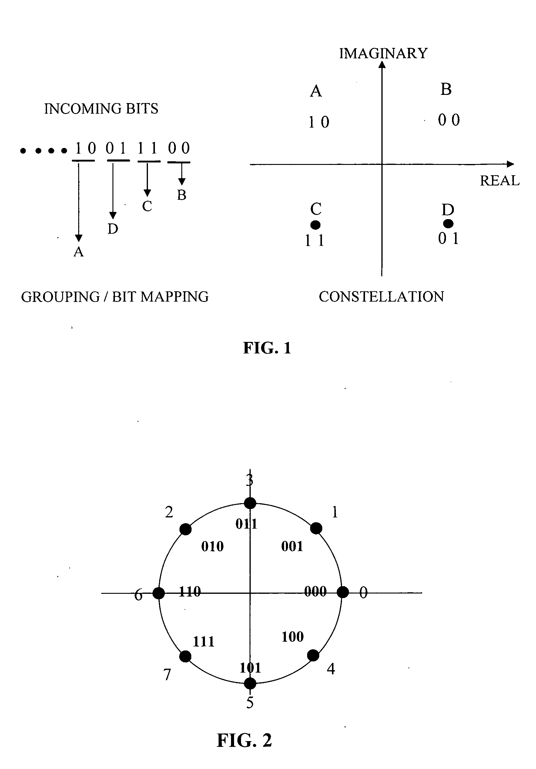 Multi-layer differential phase shift keying with bit-interleaved coded modulation and OFDM