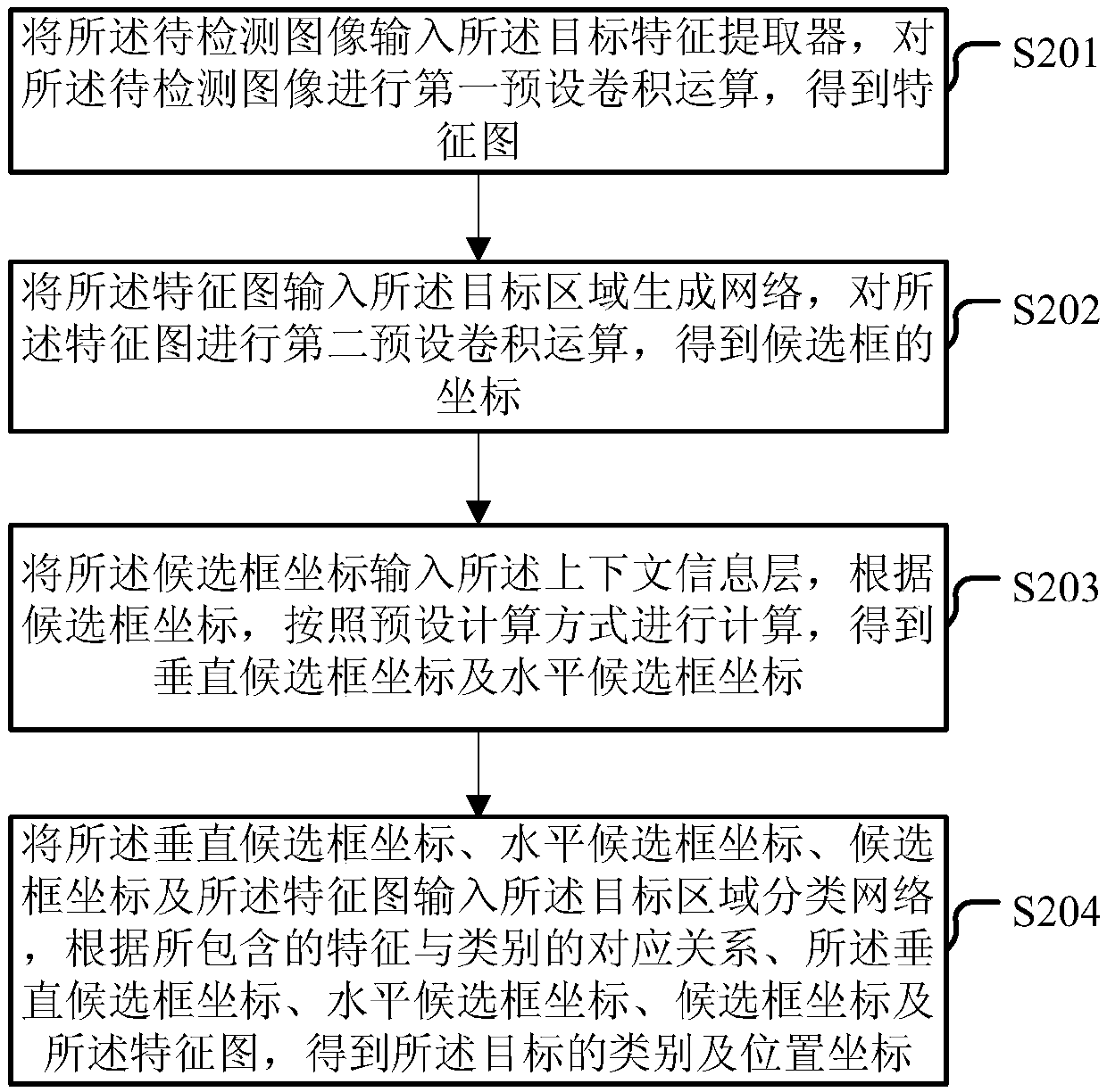 Small target detection method and apparatus in image based on depth learning