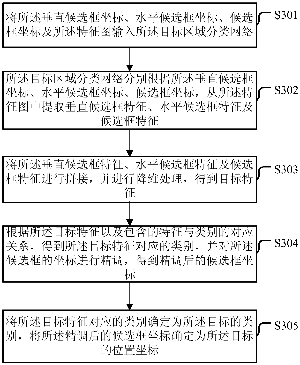 Small target detection method and apparatus in image based on depth learning