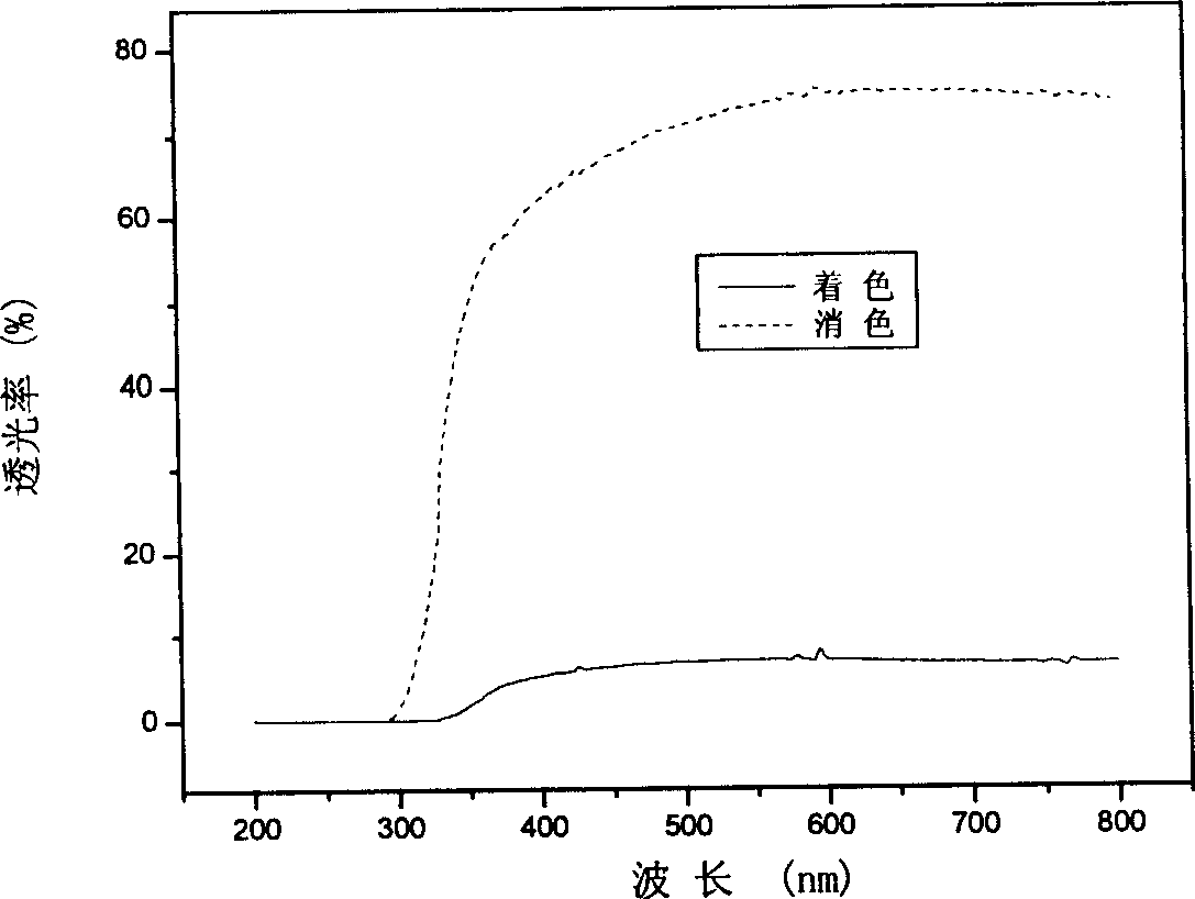 Transparent non-water proton conductive material of side group type azacyclic polymer and its preparing method