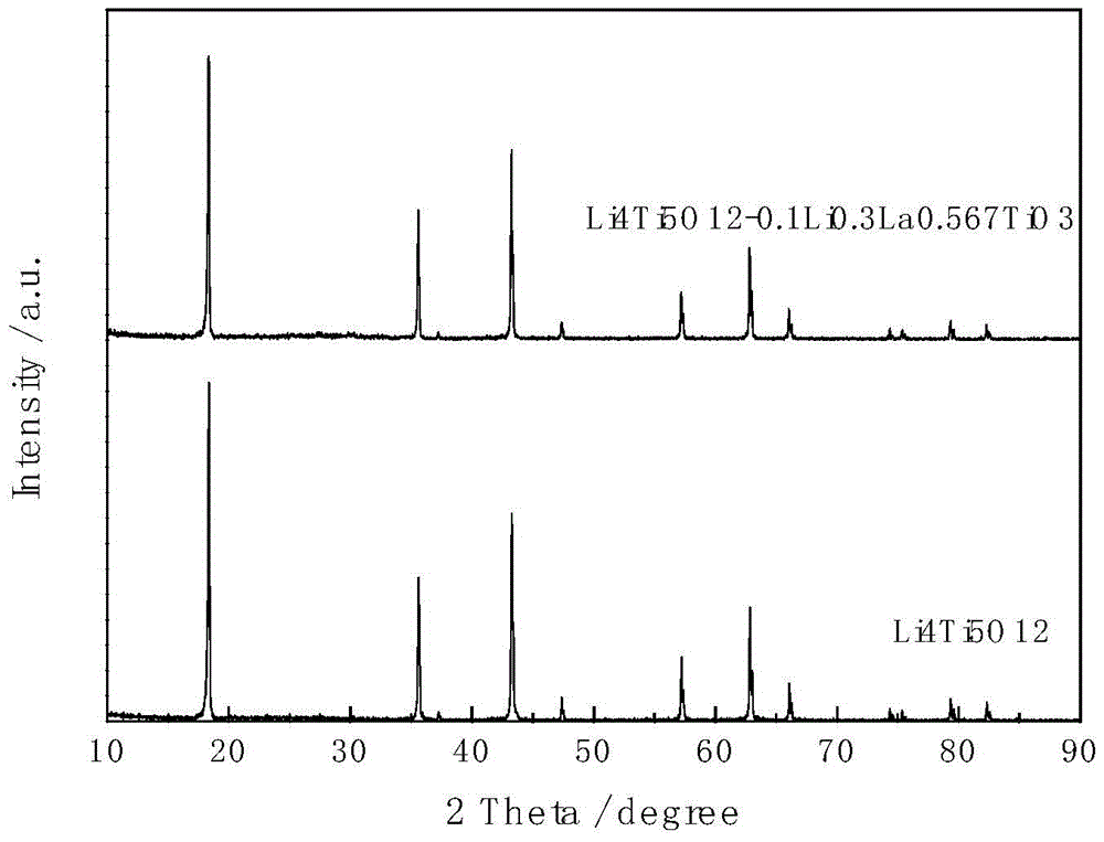 A kind of wide potential window negative electrode material, its preparation method and application