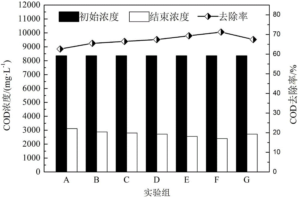 Method for strengthening anaerobic digestion treatment of molasses alcohol wastewater