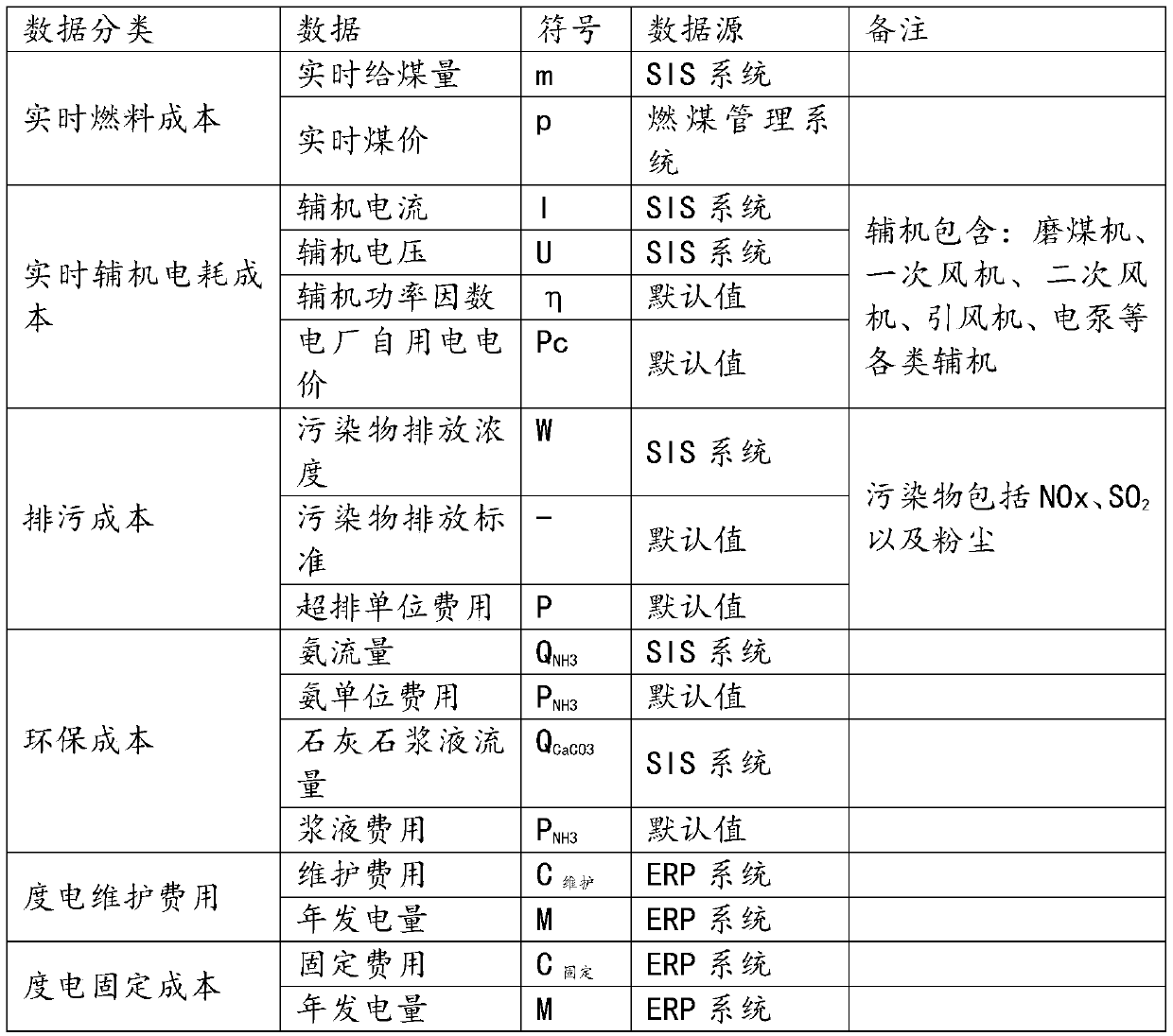 Thermal power plant real-time cost analysis and resource allocation optimization system and method