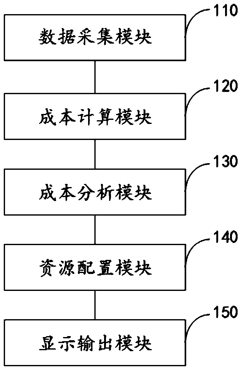 Thermal power plant real-time cost analysis and resource allocation optimization system and method