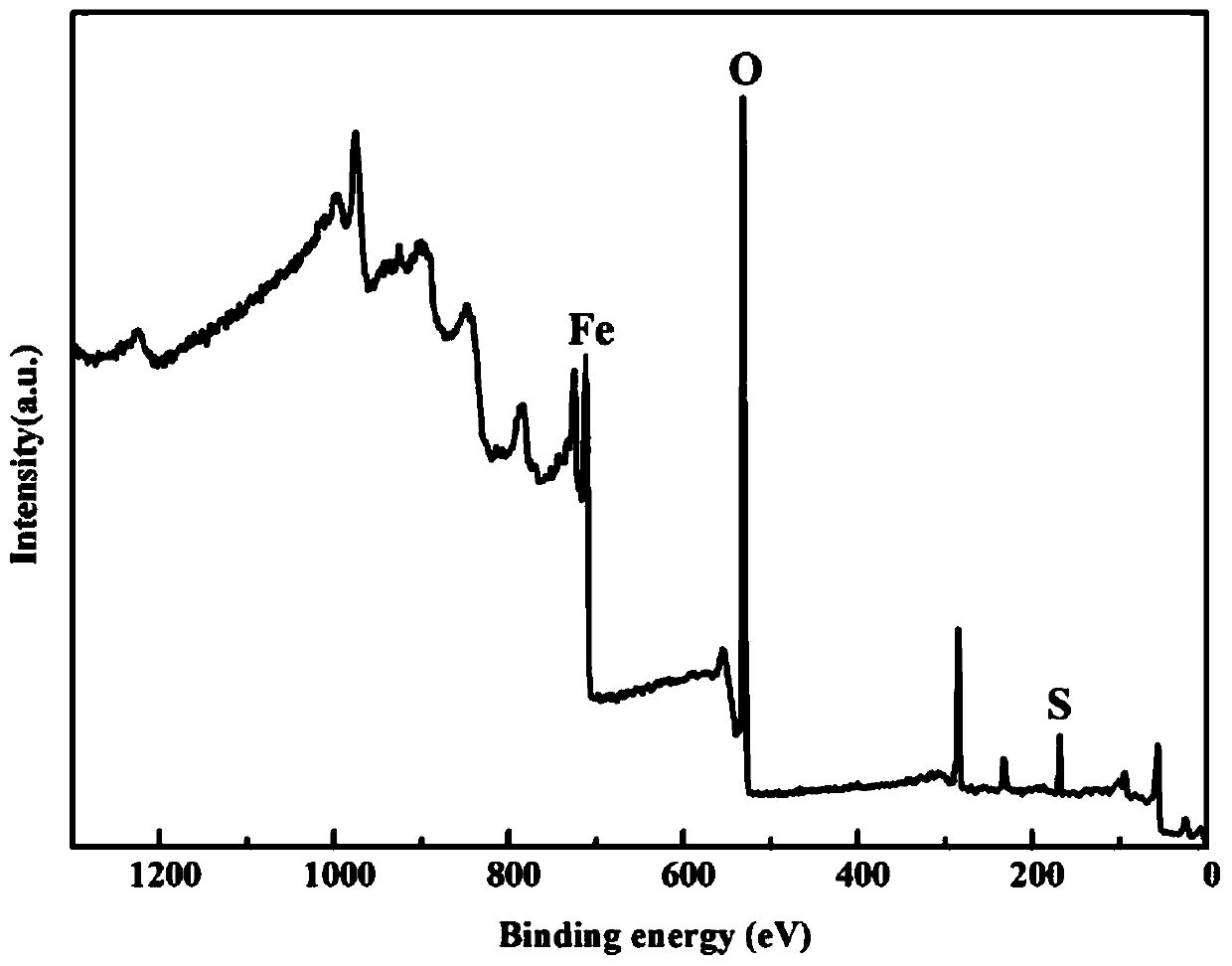 Synthesis method and application of Schwieterman stone