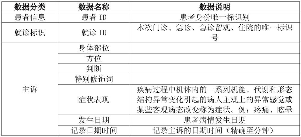 Method and system for identifying medical risks