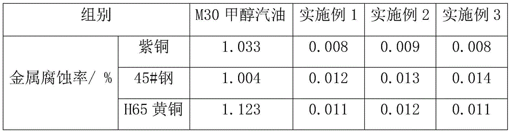 Methanol gasoline additive for improving power