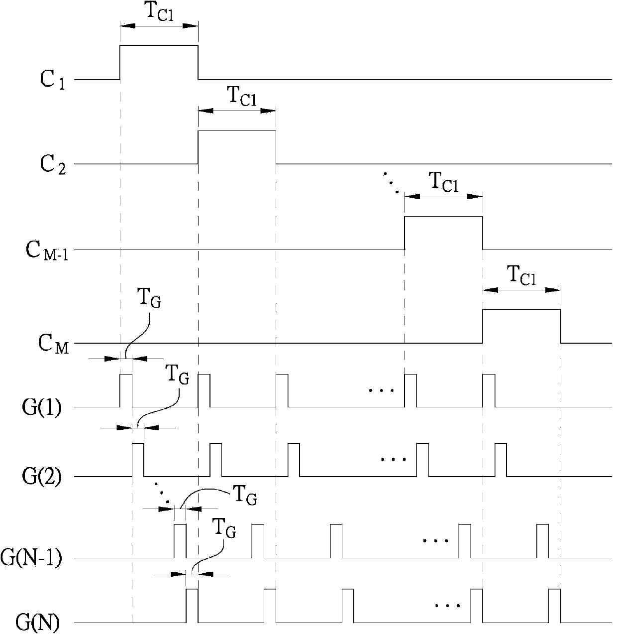 Grid driving circuit and grid driving method