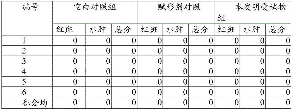 Traditional Chinese medicine composition for treating dysmenorrheal with deficiency of qi and blood and preparation method of traditional Chinese medicine composition