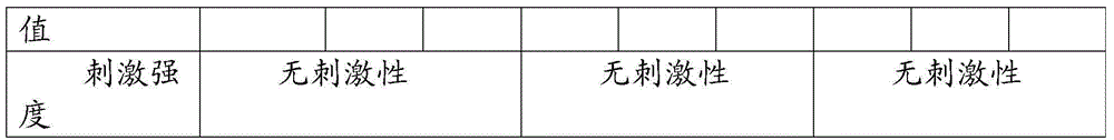 Traditional Chinese medicine composition for treating dysmenorrheal with deficiency of qi and blood and preparation method of traditional Chinese medicine composition